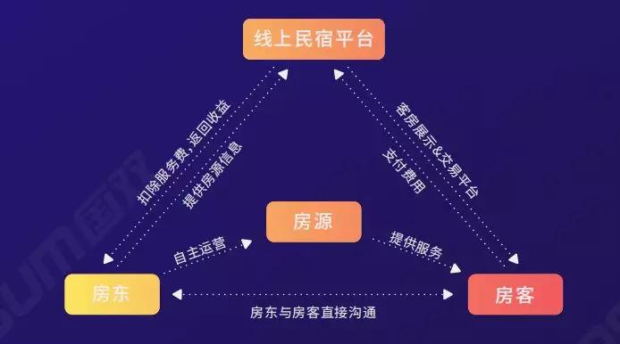 民宿行业该如何发展,民宿行业的认知