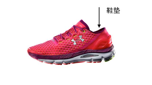 新手跑者推荐鞋,跑者如何选择合适的跑鞋