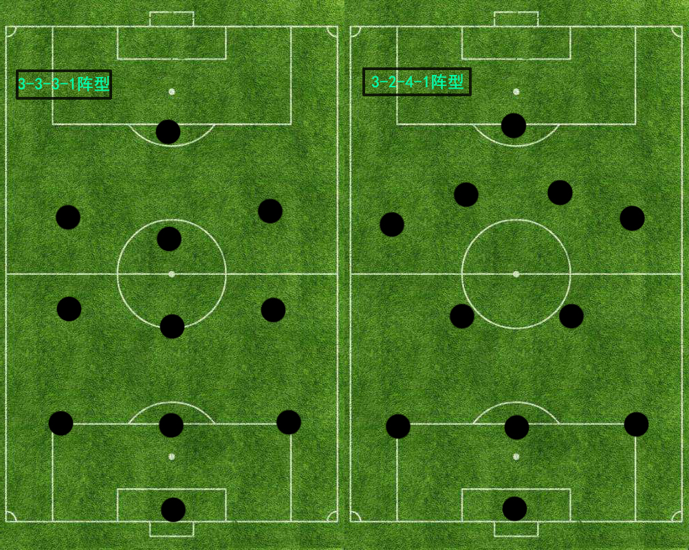 足坛常用阵型,现代足坛中卫阵型