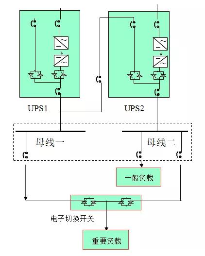ups不间断电源全套基本架构,ups不间断电源全套讲解