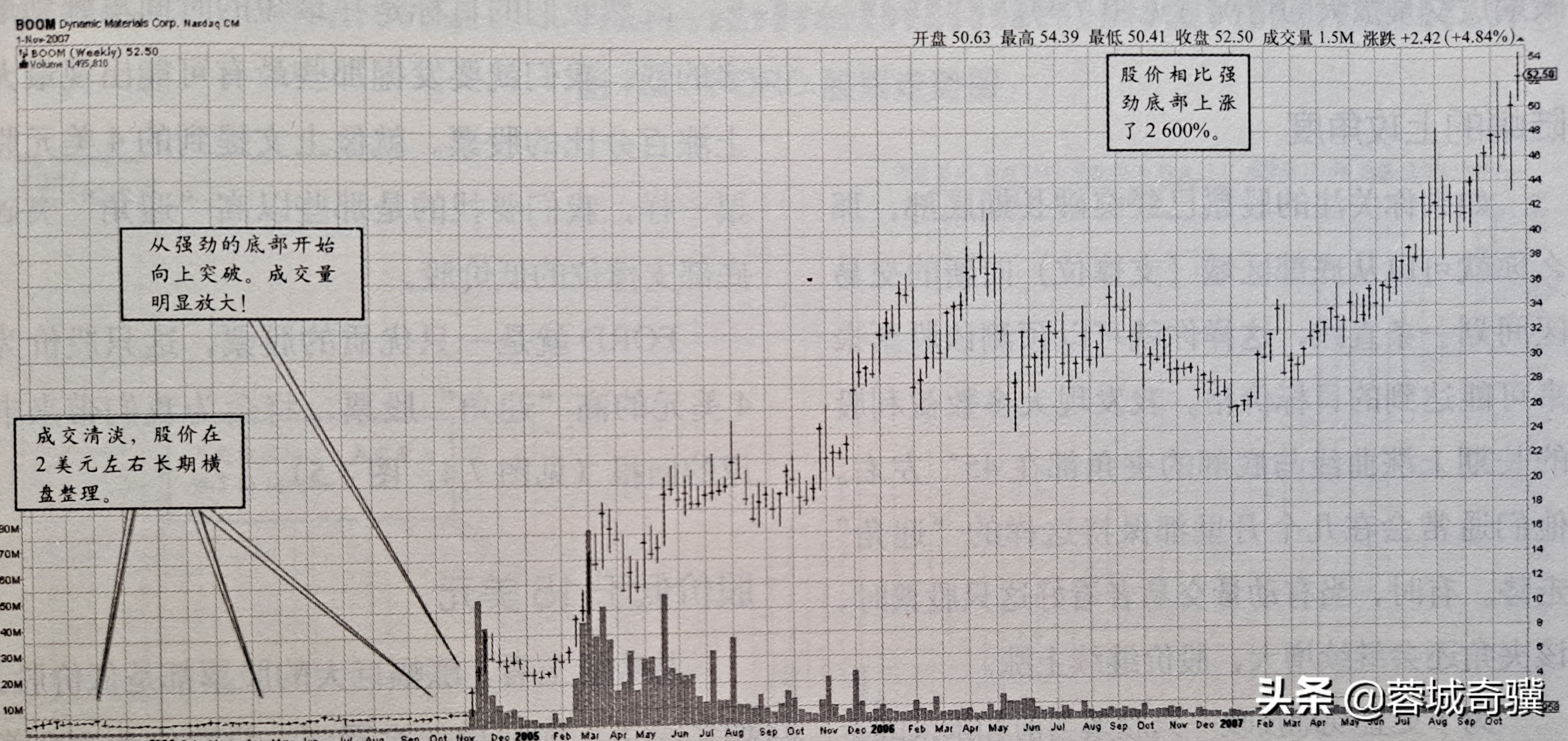 怎么用指标选择强势股,指南针软件指标排序选强势股