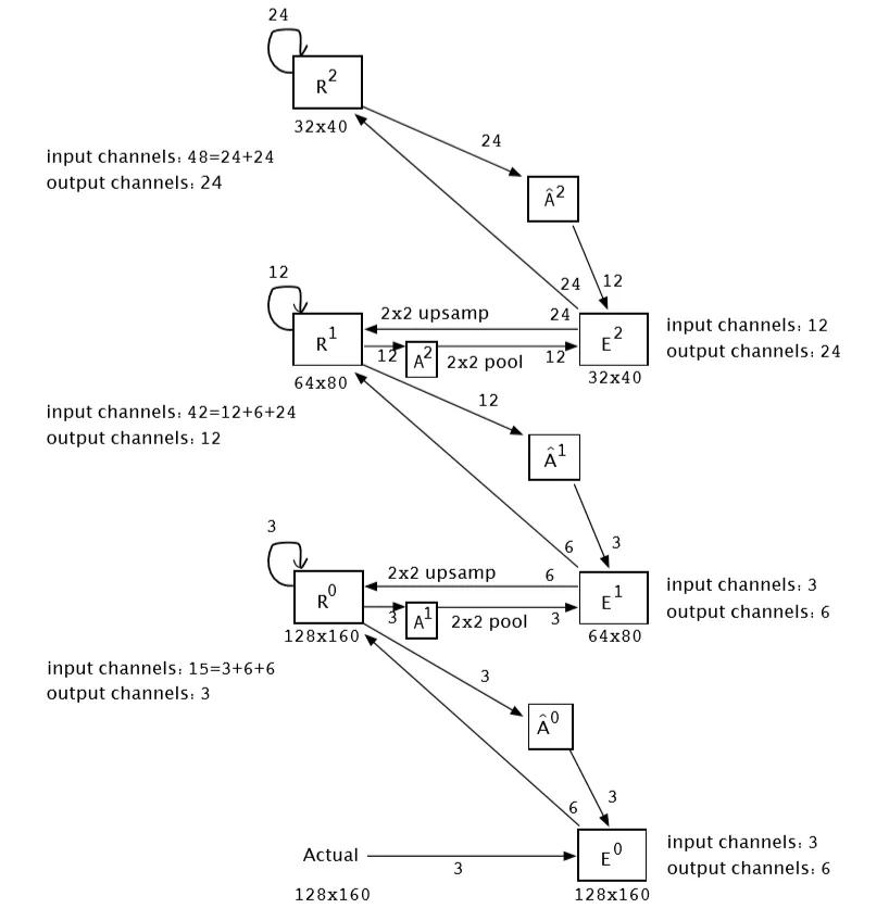深度学习模型预测文本长度,深度学习集成算法