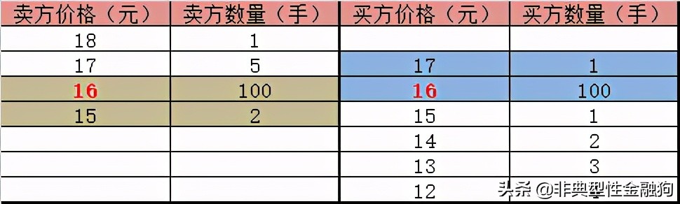 如何分析涨停板的股票,怎么抢到涨停板