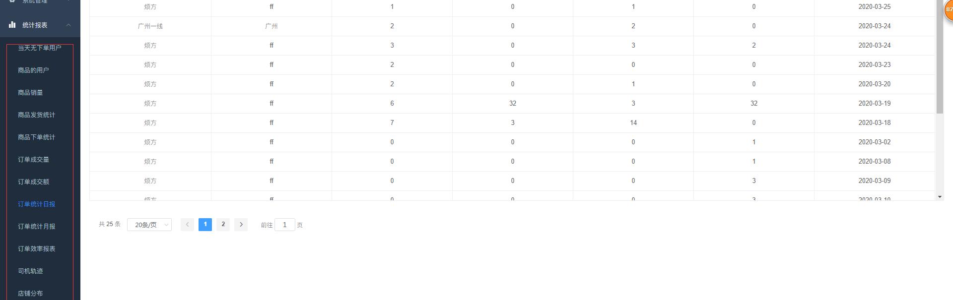 什么是分销体系,分销的功能是什么