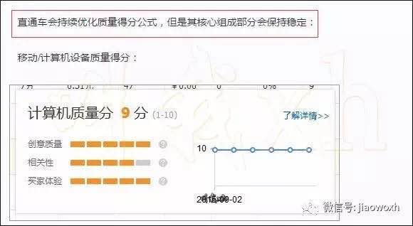 开淘宝直通车这7个坑你一定别踩,淘宝直通车新手详解