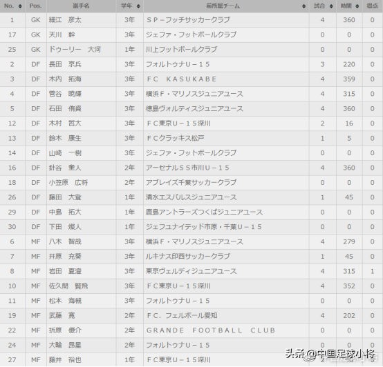 日本青少年足球培训,日本青少年日语培训