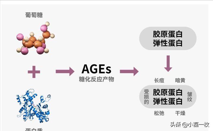 熬夜脸色蜡黄怎么改善最快最有效,脸熬夜蜡黄暗沉怎么调理