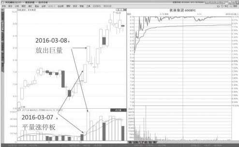 股价每次上涨都有大单砸,每当股票要上涨时就大卖单砸盘