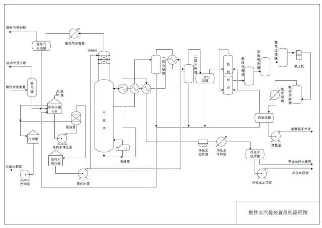化工流程图讲解视频,化工流程图100例