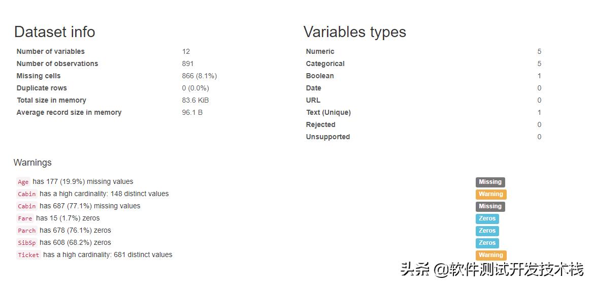 python数据处理工具pandas教程,如何入门python数据分析库pandas