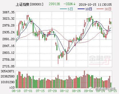 强势反弹的次新股,精选一股603019
