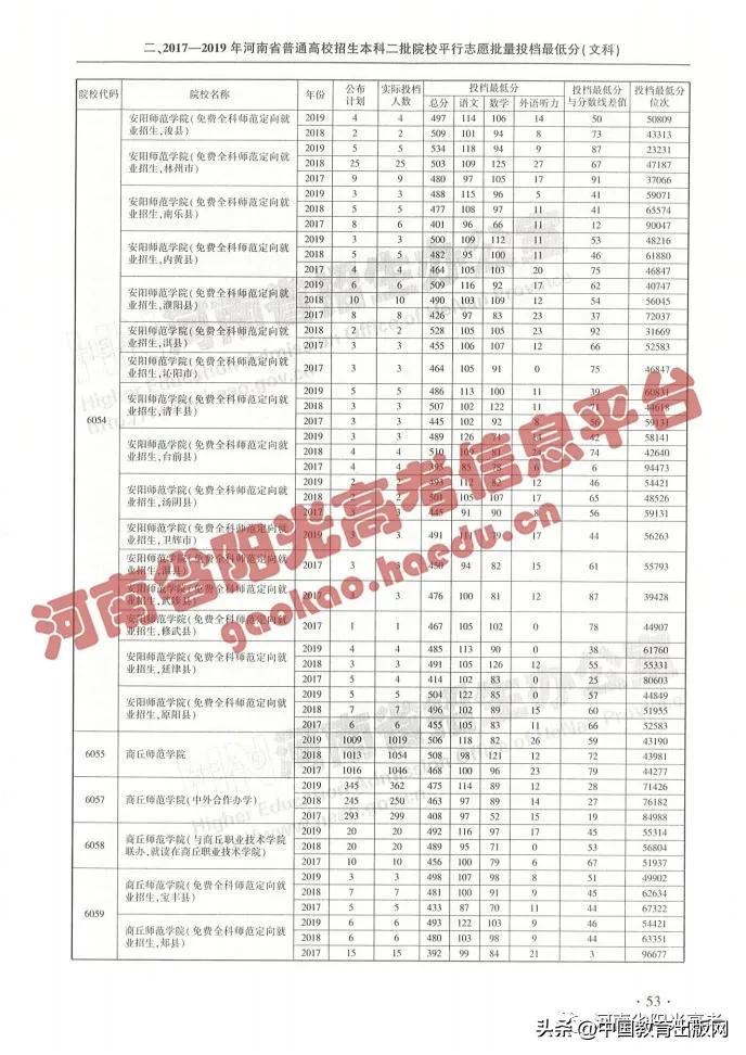 怎么查高考各大学分数排名,2020年高考成绩423分填报什么志愿