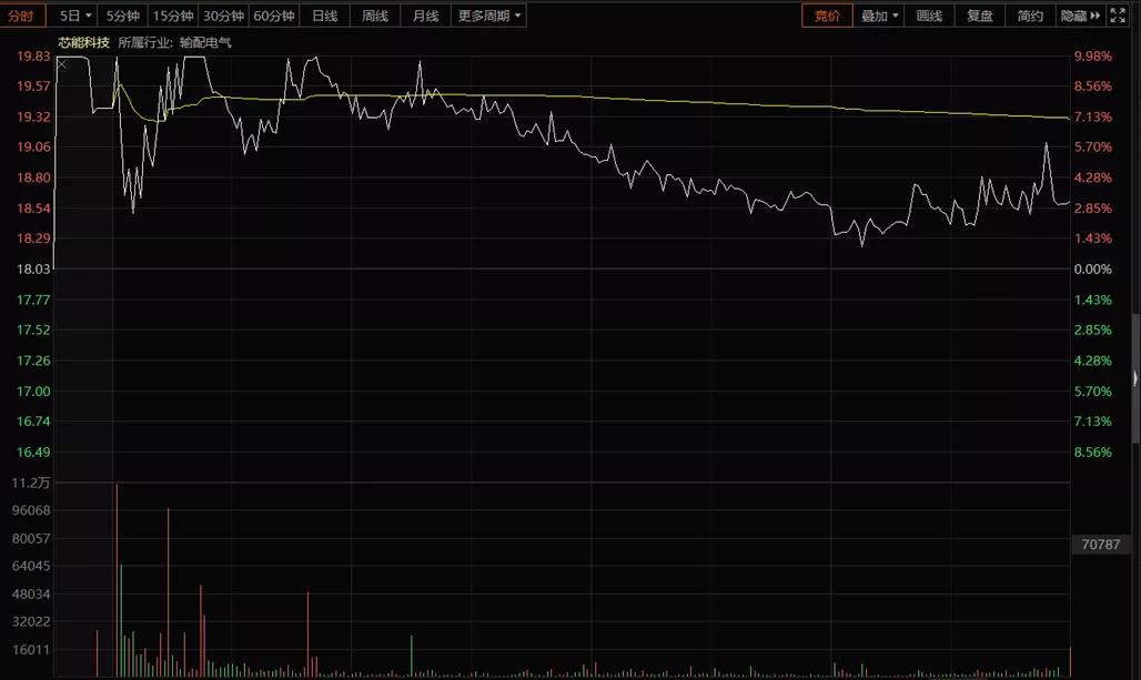芯能科技到底是什么,芯能科技有芯片吗
