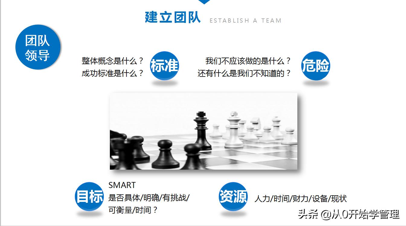 团队培养的技巧和方法ppt,如何培养团队意识ppt