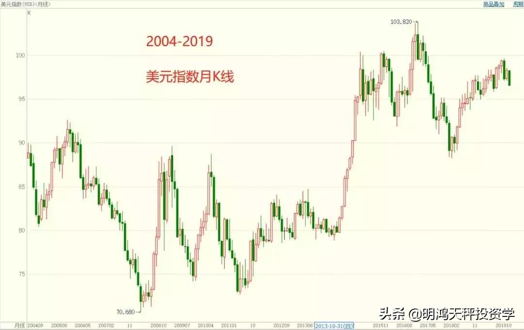 证券基金的主要投资方向,证券基金投资策略