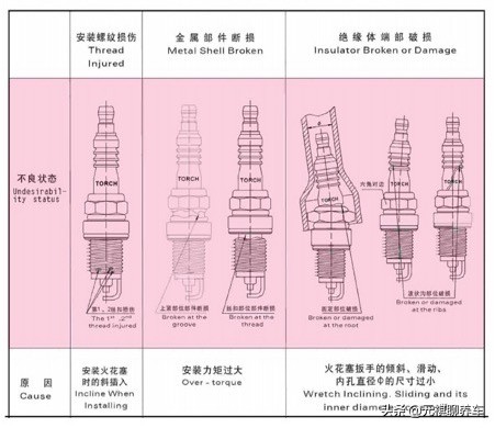 火花塞会引起启动困难吗,车子启动不了火花塞要更换吗