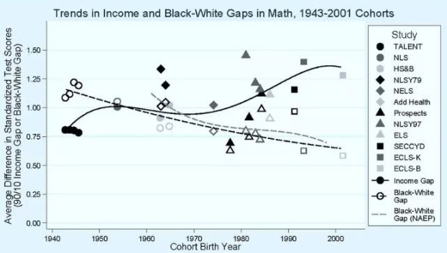 歧视黑人,诋毁女性,抨击中国人,这位诺奖得主到底想干什么?
