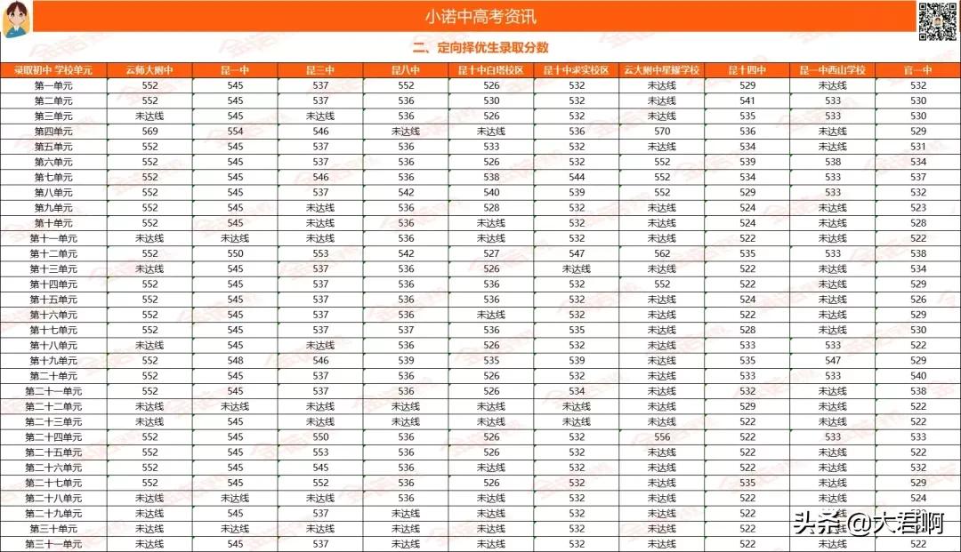 西安2020年中考定向生分配名单,填报中考中的定向生是什么意思