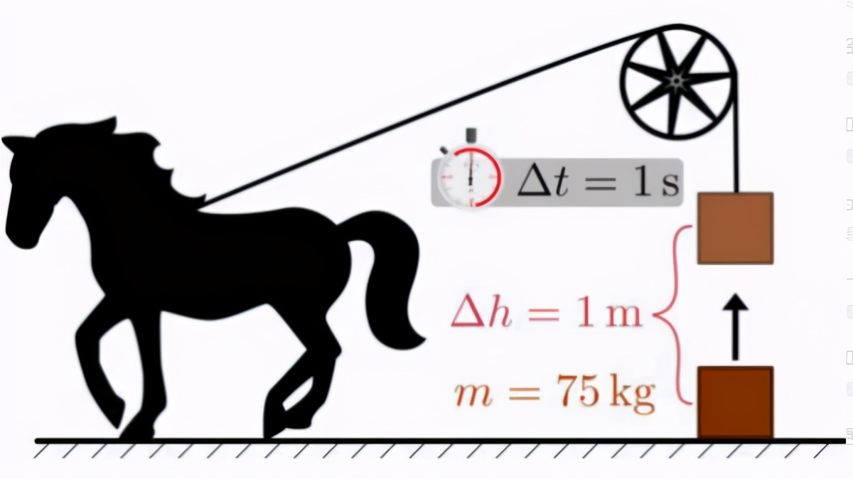 所有电器都有瞬时功率吗,所有电器的功率乘以0.8