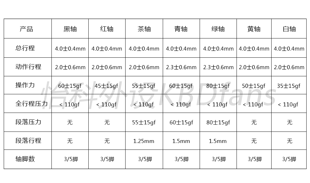 入门了解机械键盘轴体,机械键盘各种轴该怎么选择