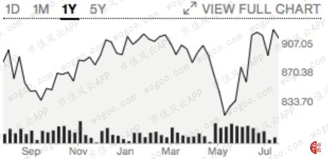共享办公巨头wework上市,风云国外预告片