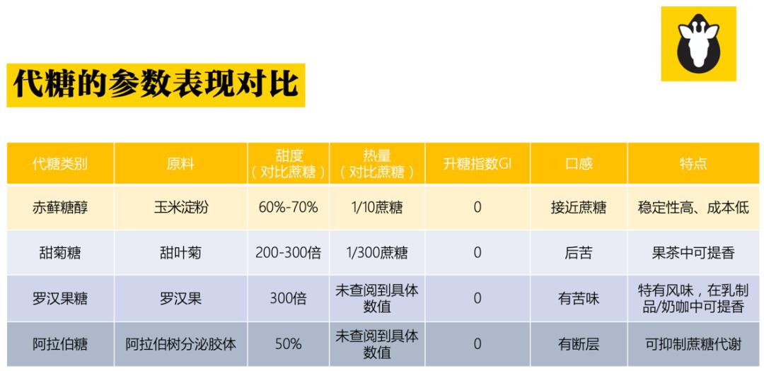 做饮品用哪种糖,用qq糖做饮品