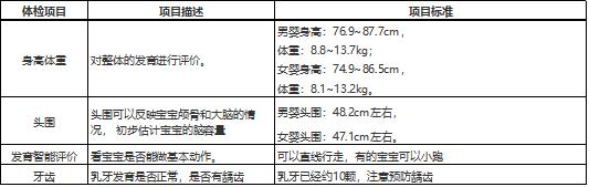 为什么婴幼儿要做体检？婴幼儿体检项目和时间表有哪些？