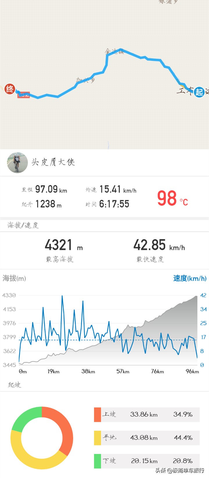 骑行318川藏线详细攻略图,骑行318川藏线详细路线图