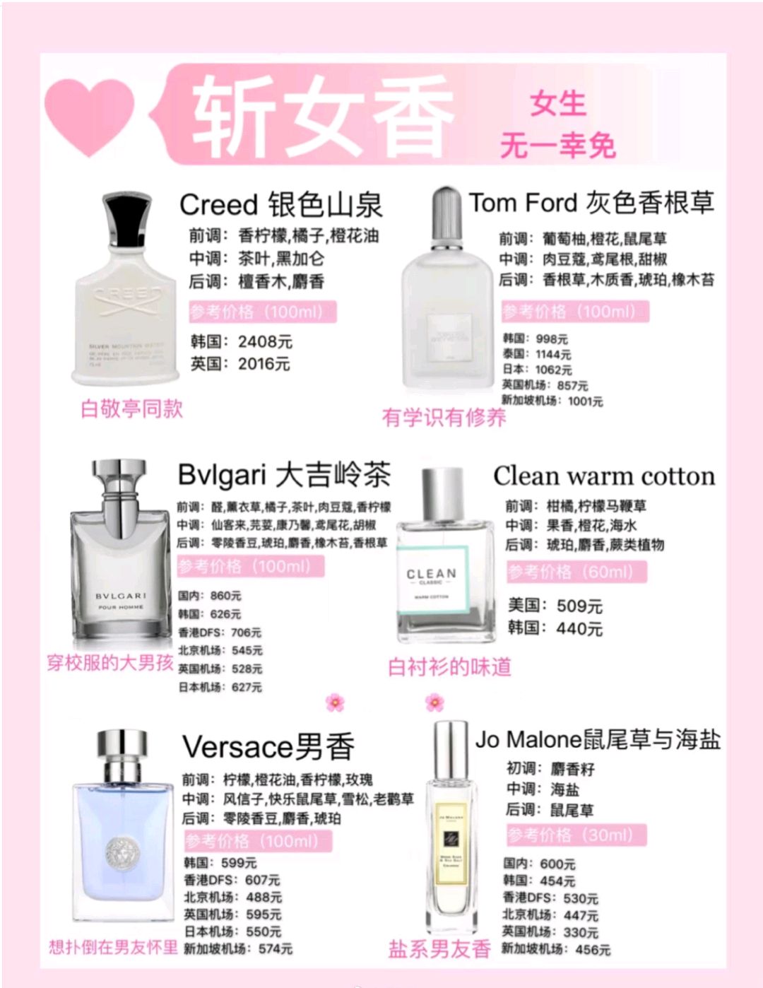 热门大牌香水,热门大牌香水小样正品