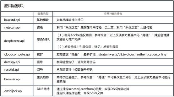 在你不知道的时候,“隐魂”已入侵你的电脑