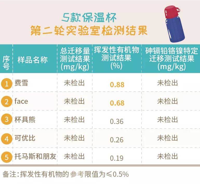 宝宝吸管保温杯推荐测评,儿童吸管保温杯老爸评测