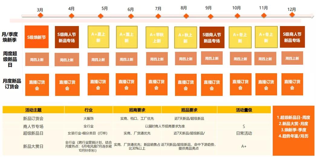 1688加工订单如何快速获得流量,1688新店如何快速获取流量