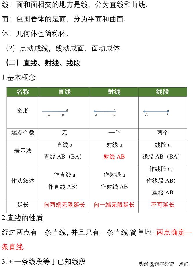 期末考试归类必考复习资料,期末考试复习干货