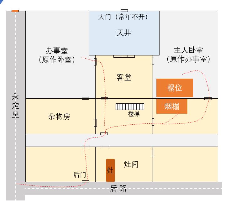 住宅坐向西南,住宅坐向有讲究