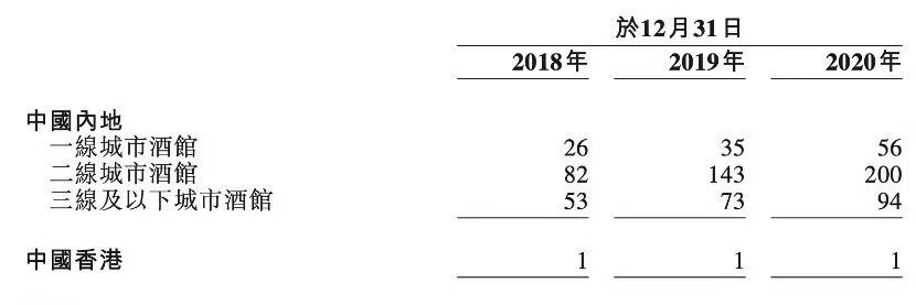 他生于江苏，曾是穷保安，却开300多家酒馆，月入1亿，凭啥？