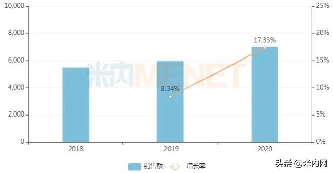 中国心血管系统用药市场分析,心血管药市场规模