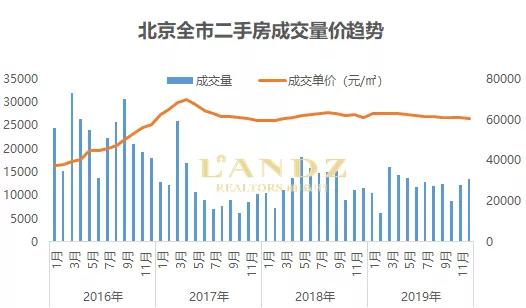 洞察楼市,洞察经济走势分析