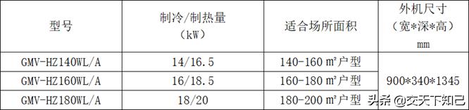 格力家用中央空调价格,格力家庭客厅立式空调