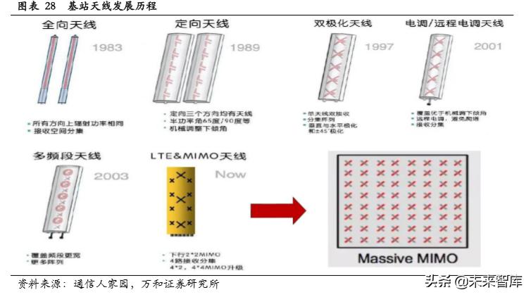 PCB行业专题研究：产业链及产业格局分析
