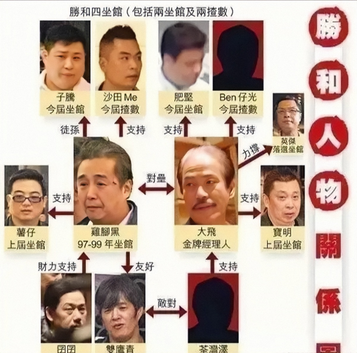 和胜和宝明采访,和胜和前坐馆