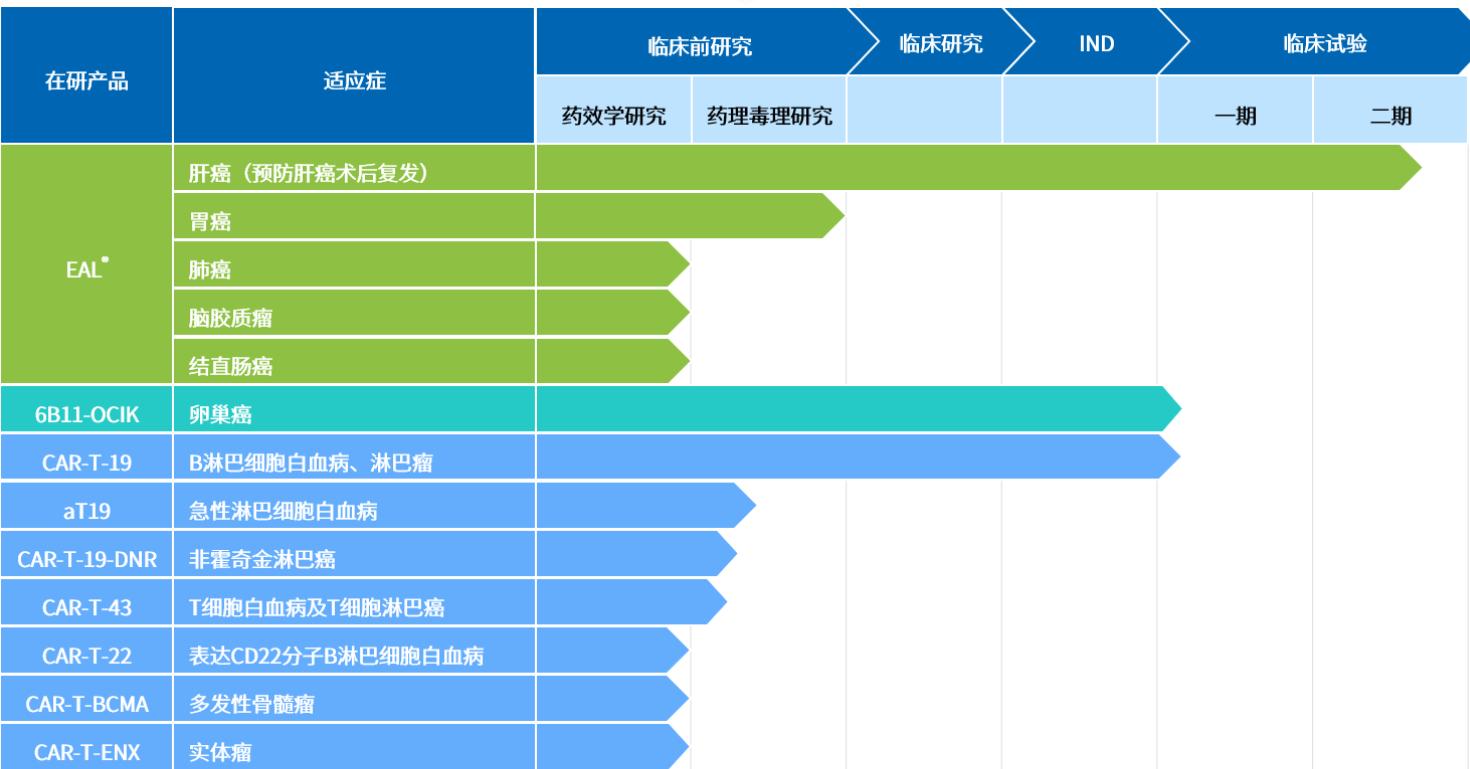 我国免疫规划的发展历程,中国免疫菌发展历程