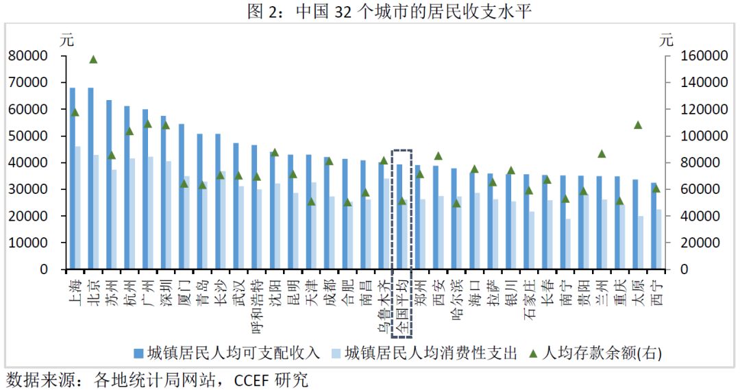 林采宜：中国不同城市居民生活水平图鉴，东北比中部富裕，苏州最宜居