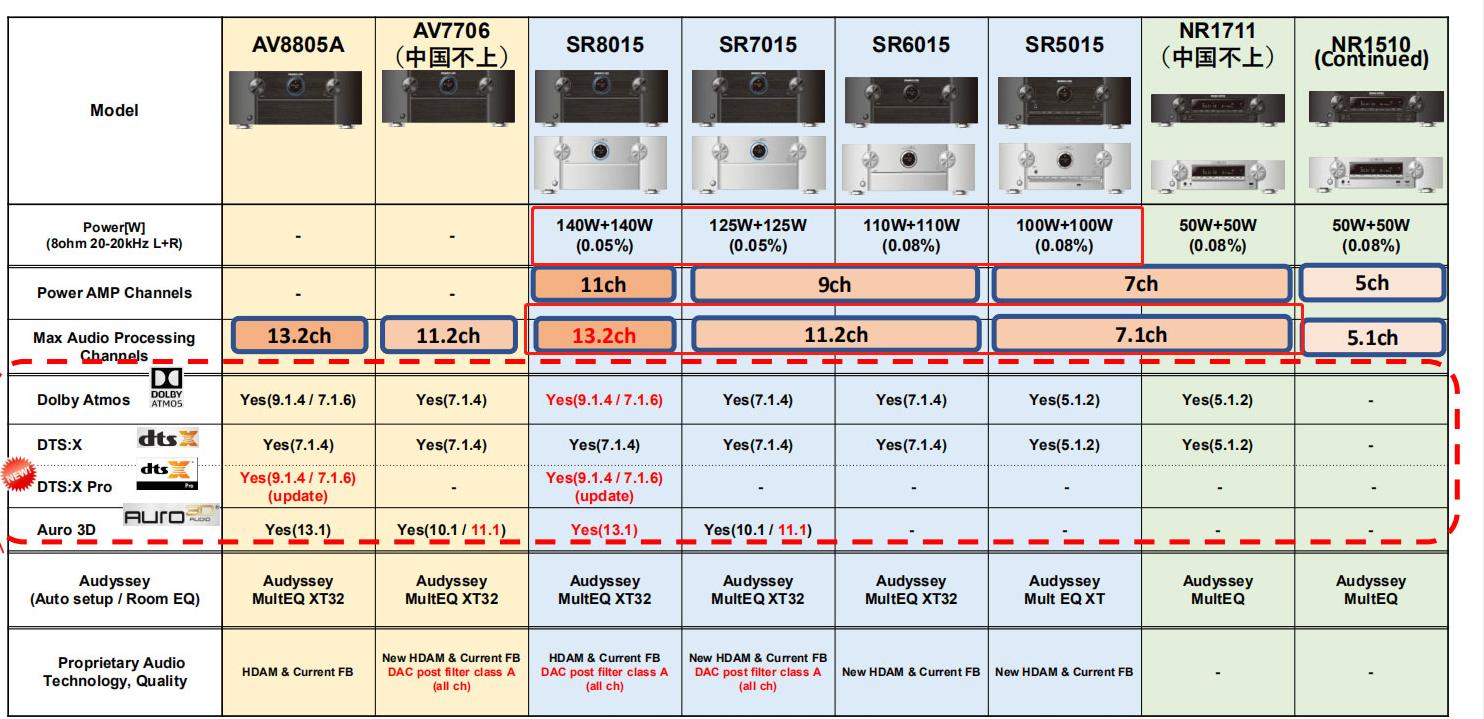 马兰士功放5015评测视频,马兰士5.1功放排名