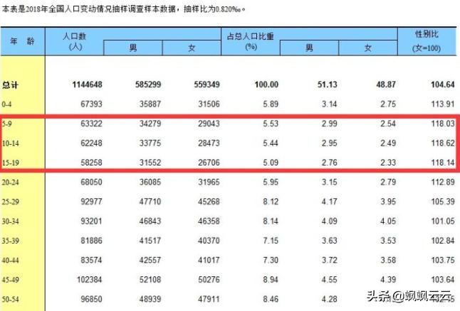 男生比女生赚得多如何相处,男比女大怎么相处