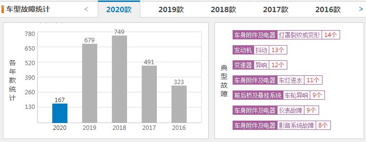 2015款奥迪a4l的双离合变速箱怎样,奥迪a4l怎么样变速箱才有问题