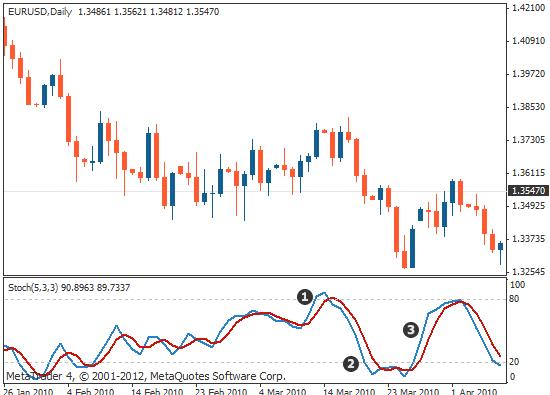 判断震荡行情的指标,中心震荡指标有哪些