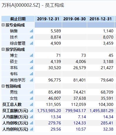 地产三巨头有融创吗,万科和碧桂园哪个待遇好