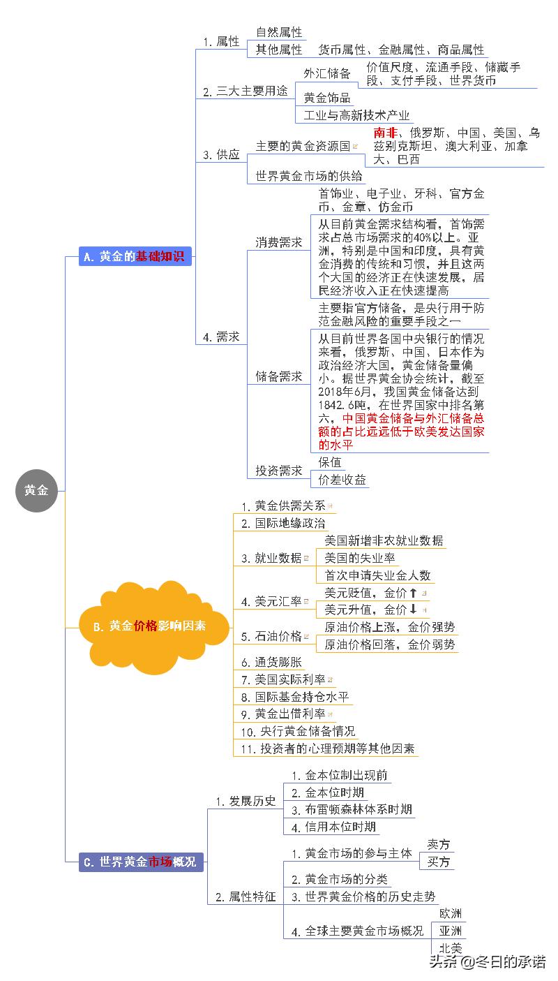 黄金基础知识视频教程,黄金基本知识书籍