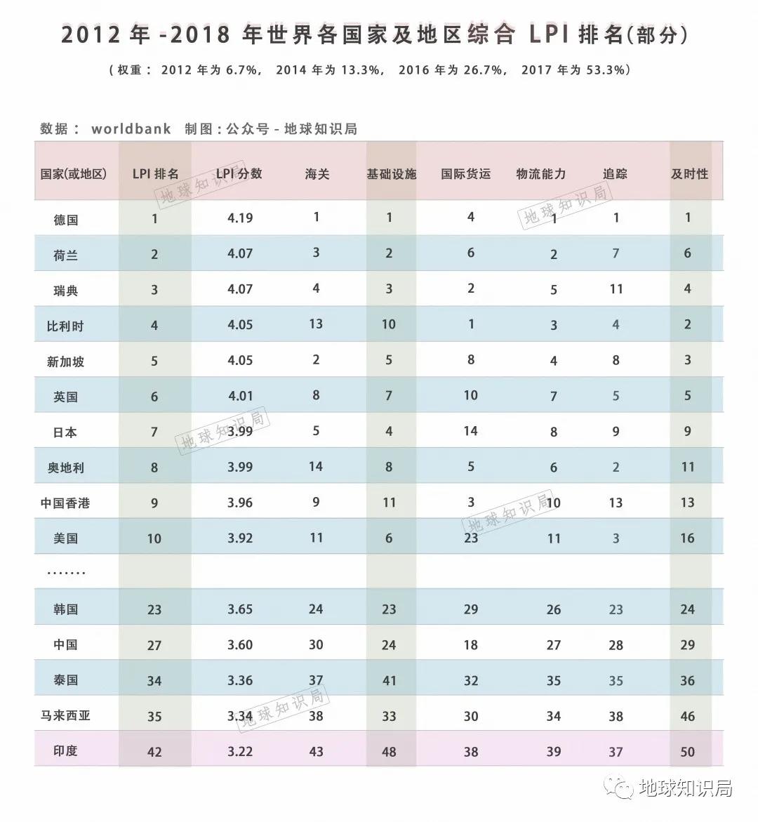 印度的短板在哪里,印度基础设施存在问题