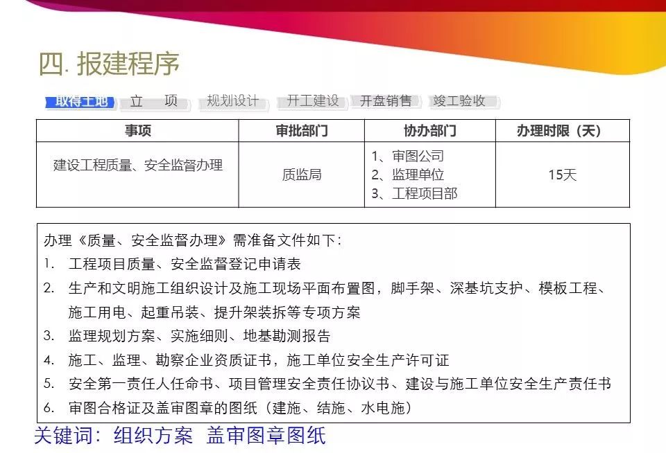 开发报建流程和技巧培训详解,商业综合体开发报建流程